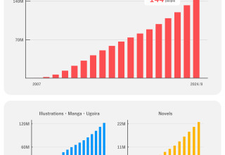 infographic 02