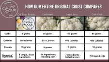 Cauliflower Crust Comparison