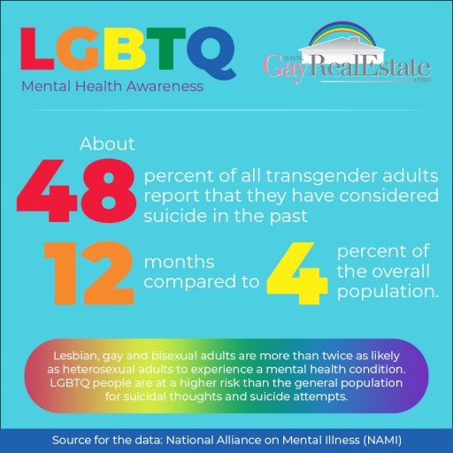 Real Estate Service Announces Support for Lgbtq Mental Health Awareness