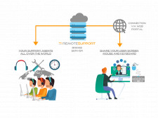 TSplus Remote Support