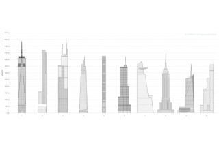 Research Study_2_Skyline_(c)CTBUH