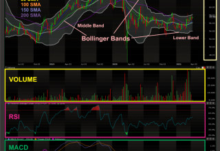 Technical Analysis Chart Sample