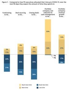 Figure 1: Time Allocation