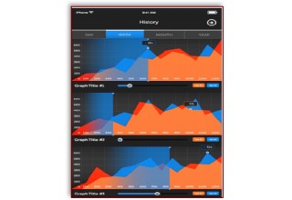 Your scores matter- Trends Analysis