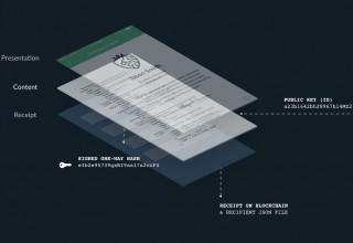 Anatomy of a Blockcert