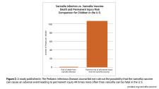 Chicken Pox Infection vs. Varicella Vaccine