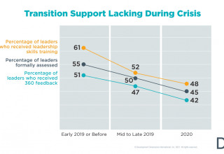 Transition Support Lacking During Crisis