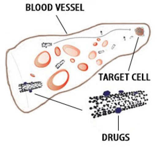 The New Gs7™ Sensor Could Well Be the Solution, in the Fight Against Cancer