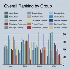 Overall Ranking