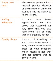 Potential Impacts of Patient No-Show