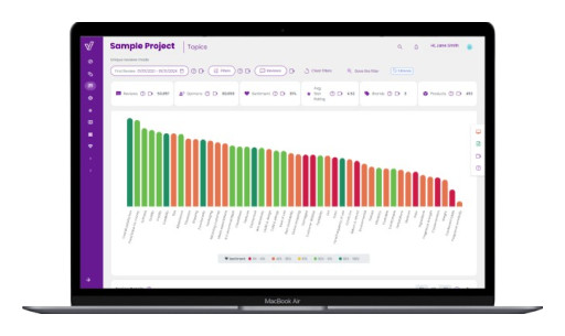 Revuze Unveils Groundbreaking UI Enhancements