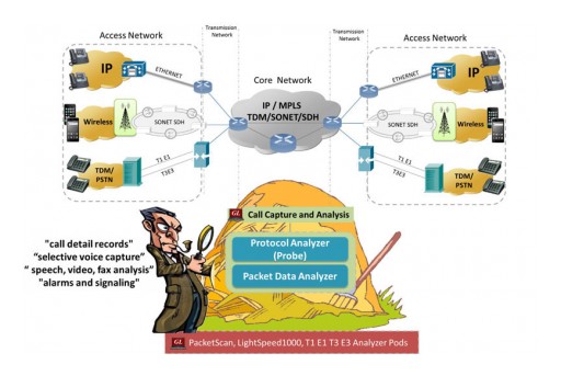 Monitoring Tools for Lawful Interception, Data Retention, and Fraud Detection - Wireless, IP, Optical, TDM and PSTN Networks