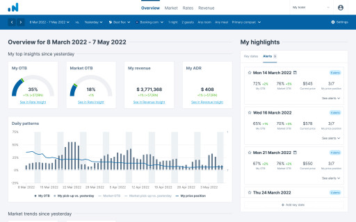 OTA Insight Launches the Overview Homepage; an Industry-First Commercial Hub for Hoteliers to Plan, Monitor and Execute on Key Decisions