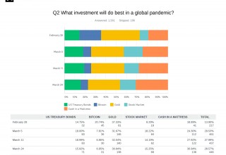 COVID19 Survey Data