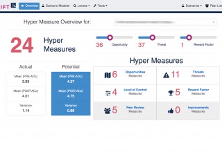 Hyperlift Dashboard