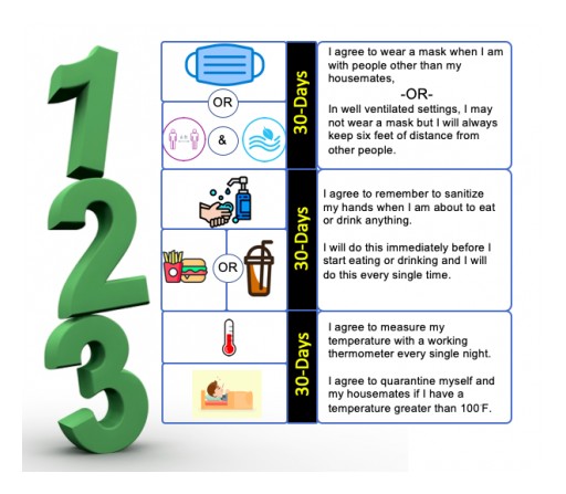 The COVID-19 Challenge: A 30-Day Guide to Recovery From the Coronavirus Pandemic