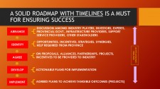 Roadmap to Success