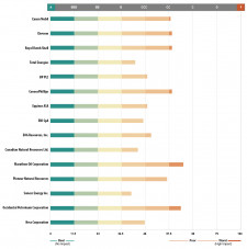 Observed Methane Emissions of Top Energy Producers: Last 12 Months