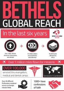 Bethels Global Reach 