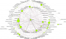 Visualization of Cybonto