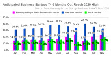 Startup Sentiment Index