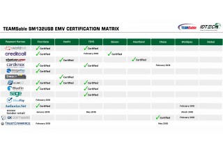 EMV Certification Matrix