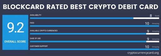 Ternio BlockCard Rated Top Crypto Debit Card by CryptoCurrencyCard.org