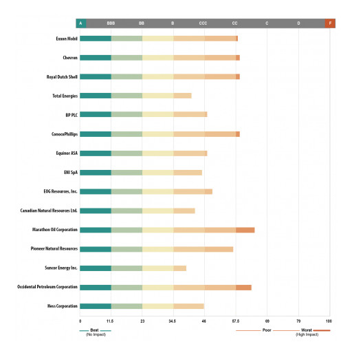 Methane Emissions Data Now Available on Bloomberg Enterprise Access Point