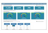 Zoomifier Dashboard