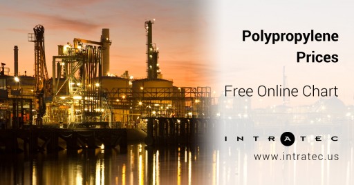 Polypropylene Price Charts Now Available at Intratec Website