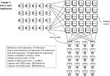 Image of AcceleRoute's bufferless switches the first family of patents