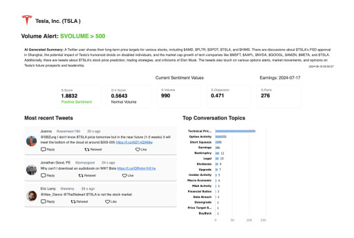 Leveraging Twitter With Generative AI: Enhancing US Equity Investments