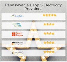 Pennsylvania's Top 5 Electricity Providers