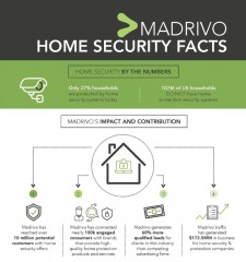 Madrivo Home Security Facts