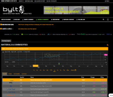 Bylt: Construction News Data & Analytics