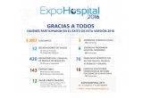 Statistics from Expo Hospital 2016