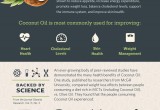 Eukonic Coconut Oil Benefits