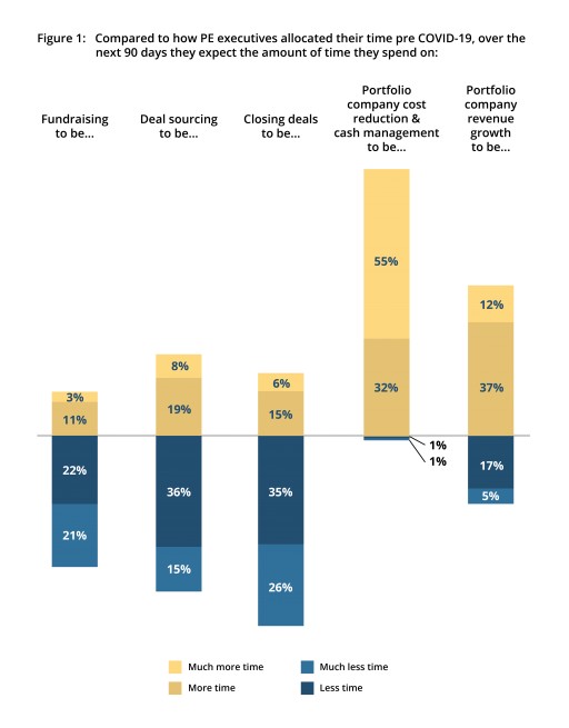 ECA Partners Announces Survey on the Impact of the Economic Downturn on Private Equity