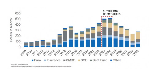 Forrest Corral on Multifamily Real Estate Investing for Long-Term Risk Protection Mitigation