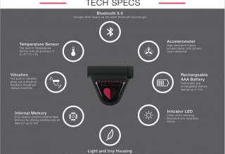 ECG-Guard - Technical Details