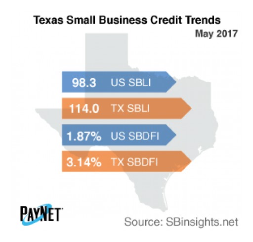 Pennsylvania Small Business Defaults on the Rise in May