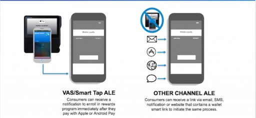 Vibes Announces New Mobile Loyalty Capability to Help Marketers Streamline Loyalty Enrollment and Engagement