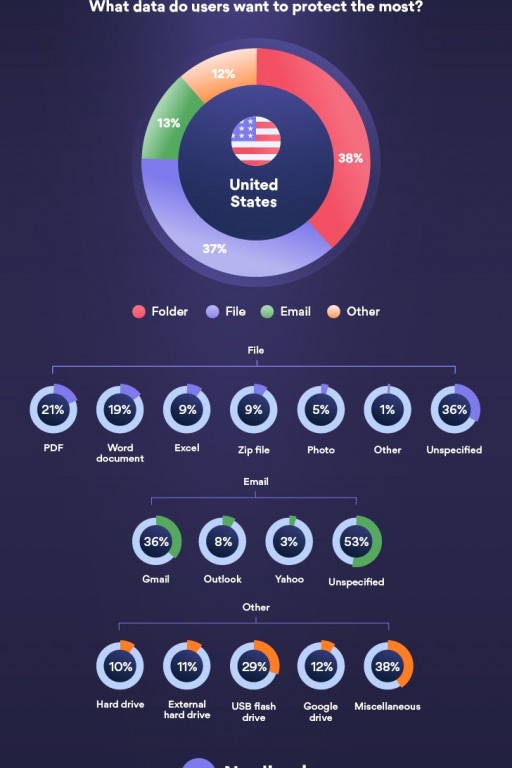 New Study: What Personal Data Do Americans Want to Protect the Most?