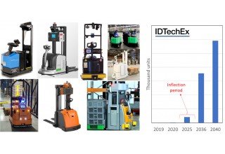 Left: Autonomous tuggers and forklifts, Right: our forecasts, in unit numbers, for autonomous forecasts. Note that these forecasts are long-term, covering the 2020-2040 period