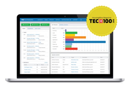 Whiteboard Mortgage CRM Named to 2018 HousingWire Tech100