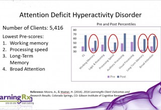 ADHD Test Results