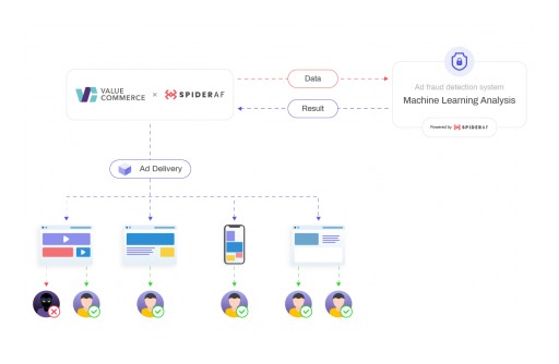 Tokyo-Based Phybbit Ltd. Selected by Japan's Largest Affiliate Service Provider, ValueCommerce Co., Ltd. to Provide Anti-Ad Fraud Services