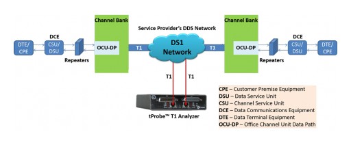 GL Announces DDS Protocol Analysis Software