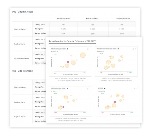 Innovaccer Launches World's First Tool for Providers to Assess Savings Under Value-Based Reimbursement Models