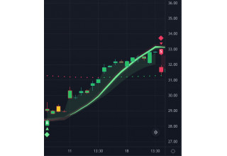 Technical Analysis Tool